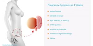 symptoms-of-pregnancy-at-4-weeks